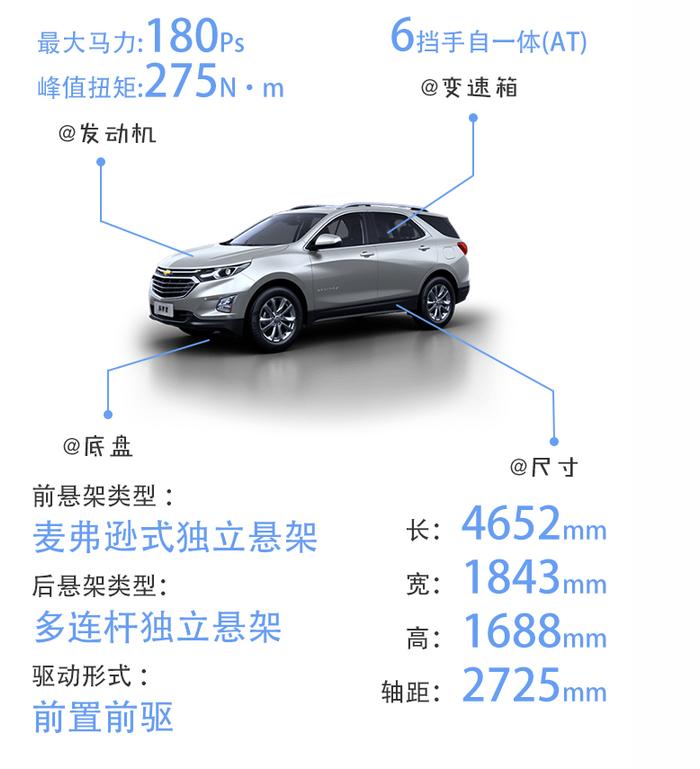 20万车卖10来万？中型轿车/SUV如何卖出紧凑型价格