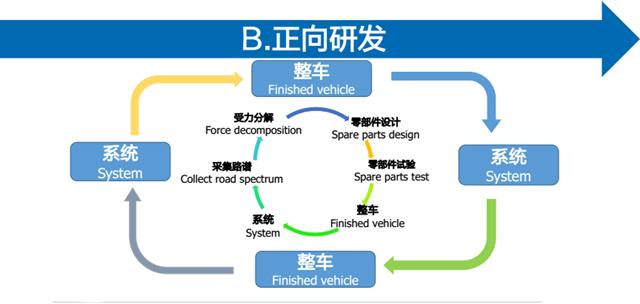 如果你认为电动车就是发动机换电池，那就大错特错了