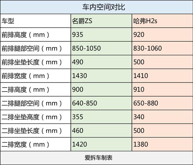 现在SUV都说自己很年轻，但哪款才能撩动年轻人？