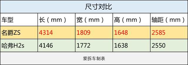 现在SUV都说自己很年轻，但哪款才能撩动年轻人？