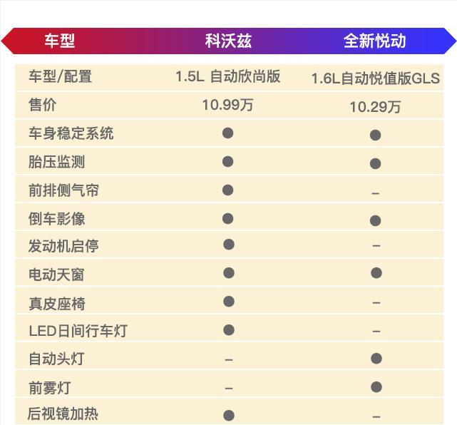 颜值空间品质样样都有！这两款10万内的合资车怎么选