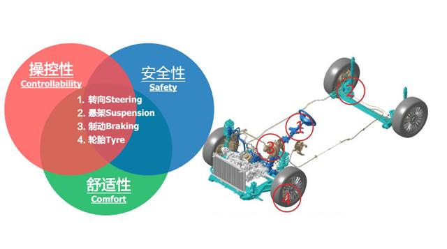 如果你认为电动车就是发动机换电池，那就大错特错了