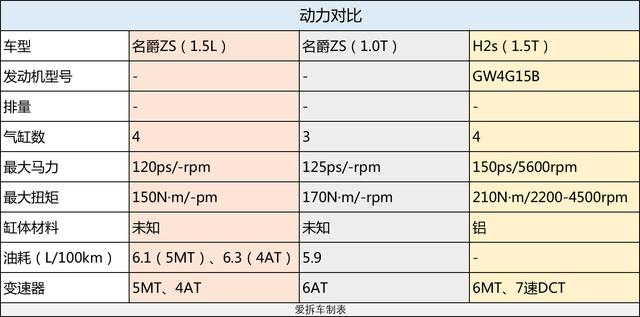 现在SUV都说自己很年轻，但哪款才能撩动年轻人？