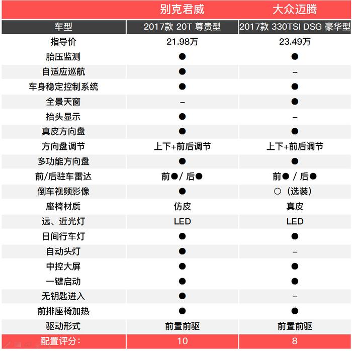 帅气的别克全新中型车 PK 大众销量霸主！谁会赢？