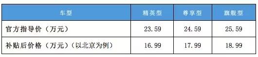 2017款秦EV300上市，补贴后16.99万元起