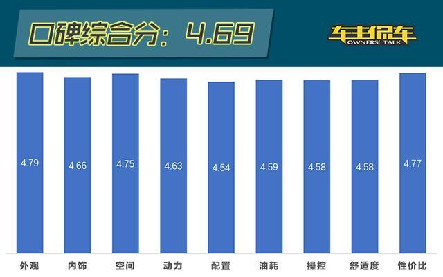 车主调侃广汽传祺GS8：车大 颜美 性价比还高