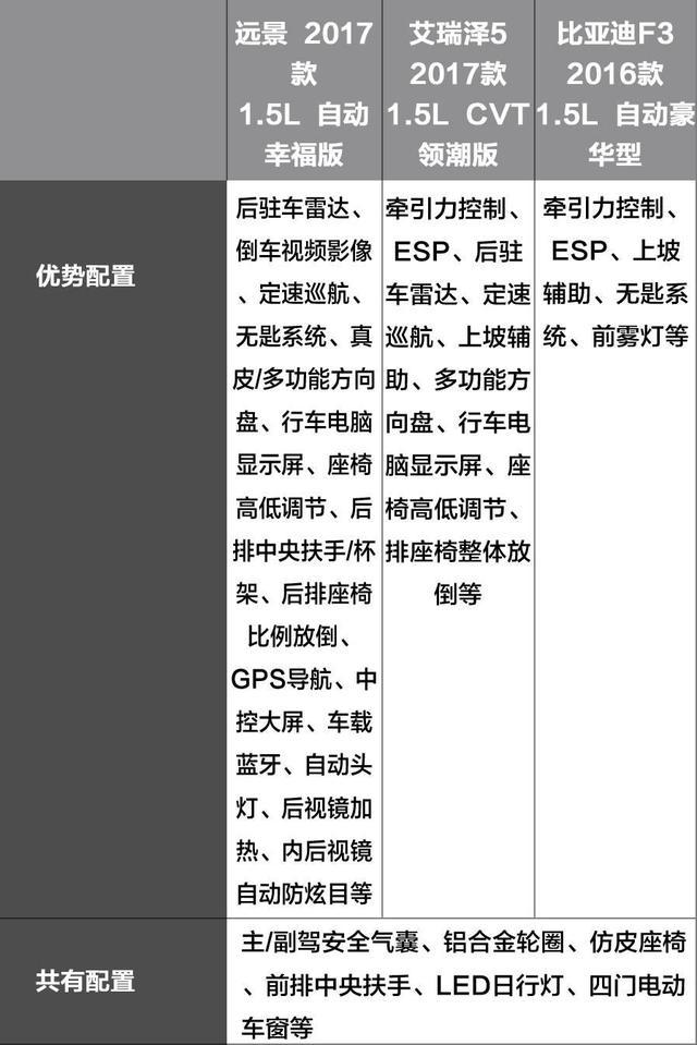 7万左右的国产轿车，这3款口碑好、销量大！