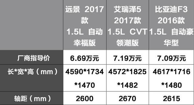 7万左右的国产轿车，这3款口碑好、销量大！