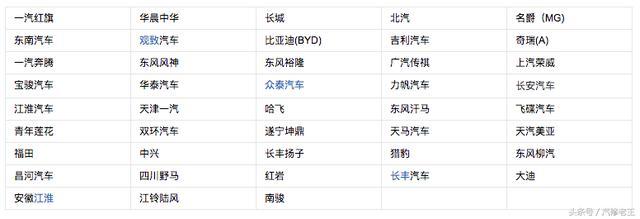 吉利哈弗的新对手,轴距2.7M，有宝马撑腰关键颜值高