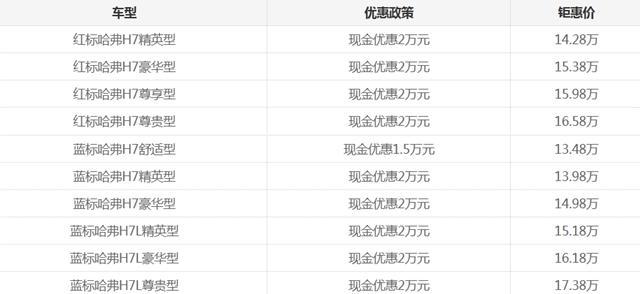 早期长城汽车钱多到“烫手”如今利润下滑“一半”