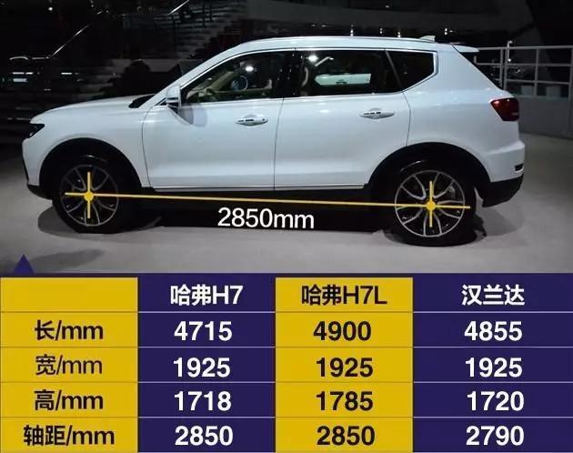 三问哈弗H7，有何实力成为中国品牌SUV担当？