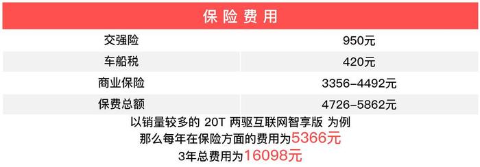 这两款10万级超热门国产SUV 买得起也养得起？