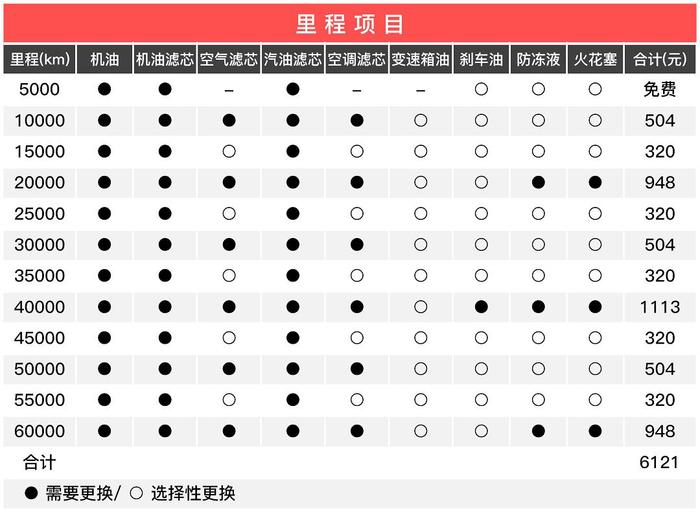 这两款10万级超热门国产SUV 买得起也养得起？