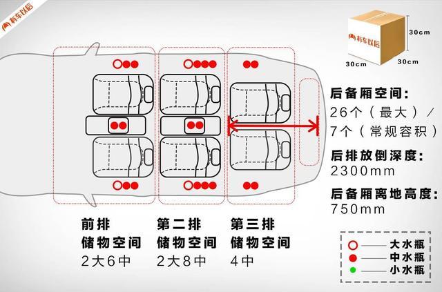 尺寸最大的合资SUV，空间秒杀同级车，难怪这么火！