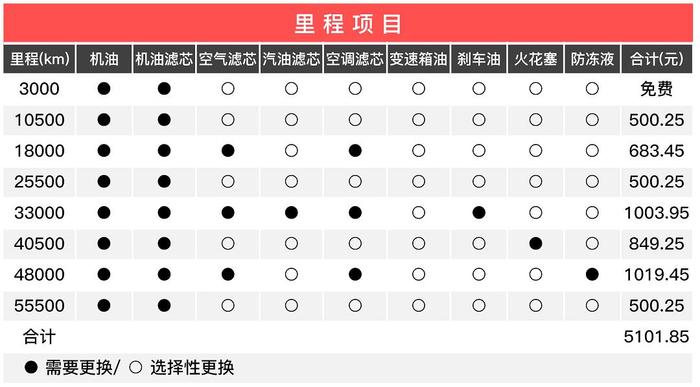 这两款10万级超热门国产SUV 买得起也养得起？