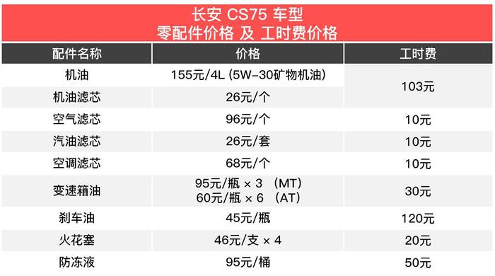 这两款10万级超热门国产SUV 买得起也养得起？