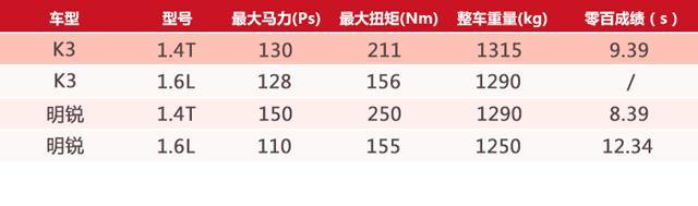 比英朗朗逸更实在？10万级德系车韩系车，谁更好开？