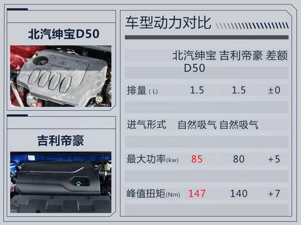 北汽全新绅宝D50内饰大改 搭1.5L发动机+CVT