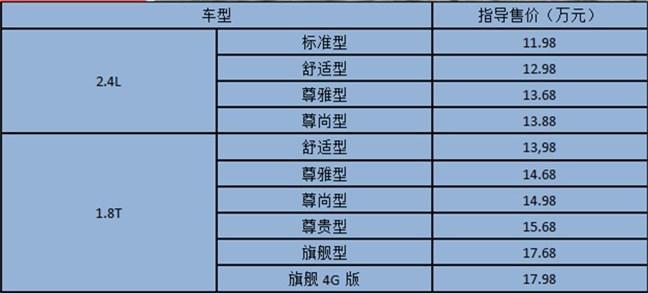 新博瑞专为年轻人打造 竞争力强劲性价比超高