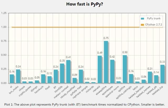 公司Python服务器如何优化才能带来更多流量？