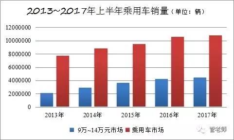 管学军：中端低价市场的“田忌赛马”