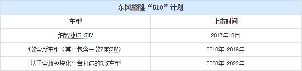 投入20亿元 裕隆汽车重新在大陆市场发力