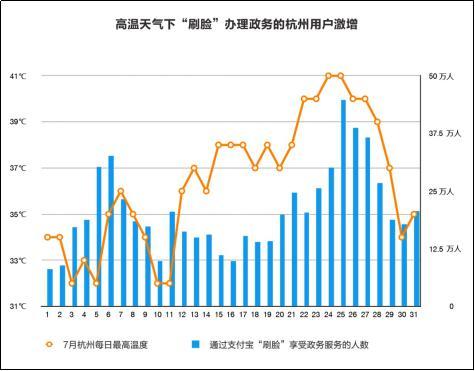 证明“我是我”？ 40城推出“刷脸政务”