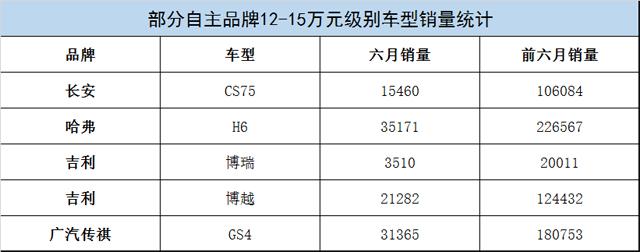 都说品牌向上！到底哪个自主品牌变现最好？