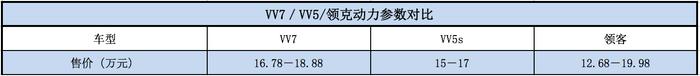 先别着急买vv5s，还有一个“混血儿”领克01即将登场