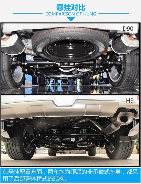 自主品牌最大SUV对比哈弗H9 国产硬汉的正面互怼！