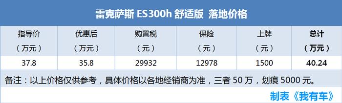 这豪车优惠2万，油耗6.3升保养免费，比凯美瑞划算