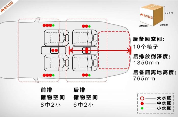 实测：9.98万起，中国销量第二的SUV，空间够大吗？