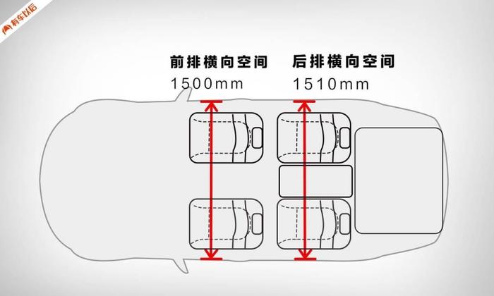 实测：9.98万起，中国销量第二的SUV，空间够大吗？