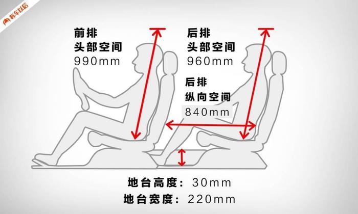 实测：9.98万起，中国销量第二的SUV，空间够大吗？