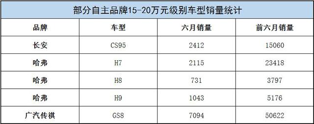 都说品牌向上！到底哪个自主品牌变现最好？