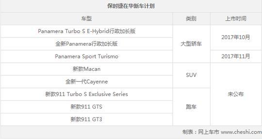 全球限量500台新911等车将上市 保时捷在华新车计划