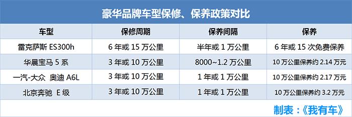 这豪车优惠2万，油耗6.3升保养免费，比凯美瑞划算