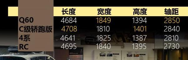 犀利帅气，比宝马4系还靠谱，年轻人买什么大奔