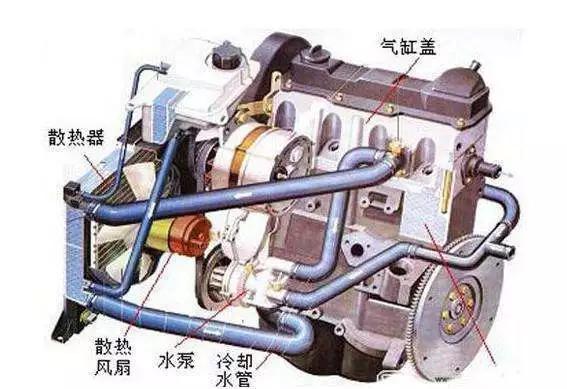 汽车水温过高怎么办？别慌，这样处理就行了