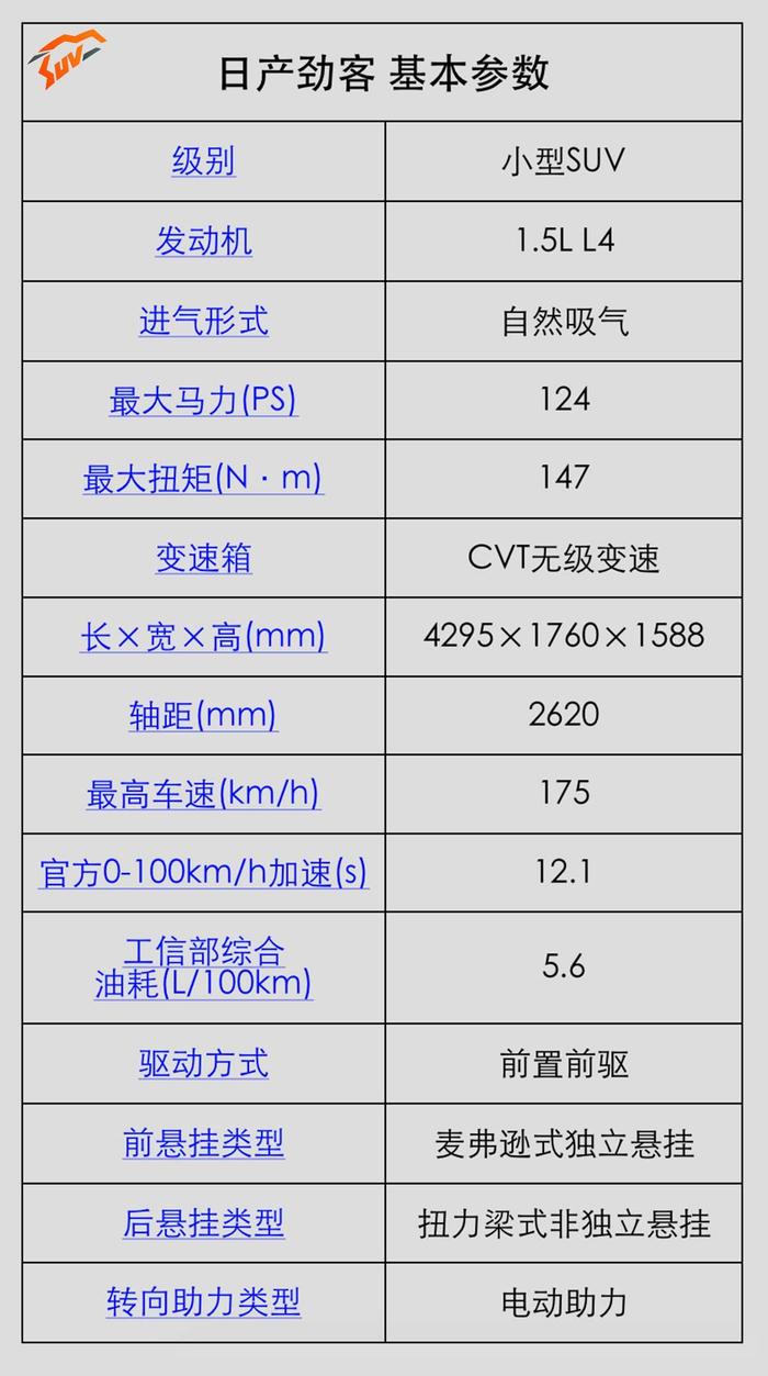 2017年最重磅的合资小SUV，目标锁定90后