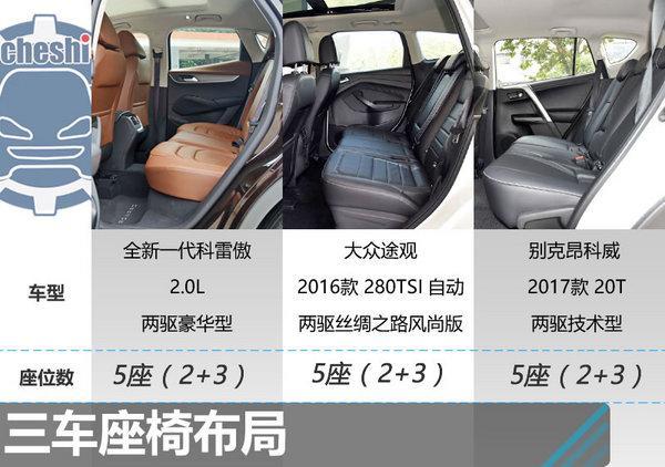 20万买高品质家用SUV 科雷傲/途观/昂科威选谁？