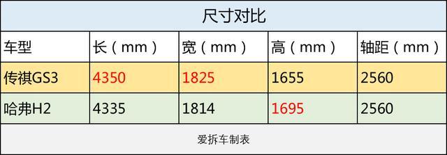 哈弗H2最强对手终于来了，谁的好日子要到头？