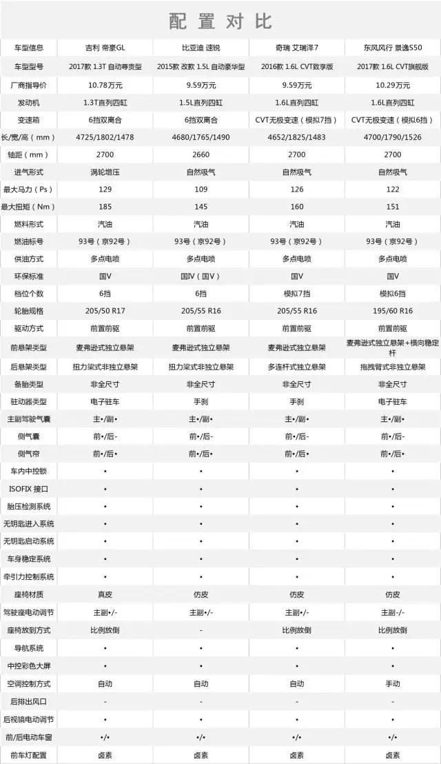 不比合资差！这四款10万自主家轿让合资无路可走！