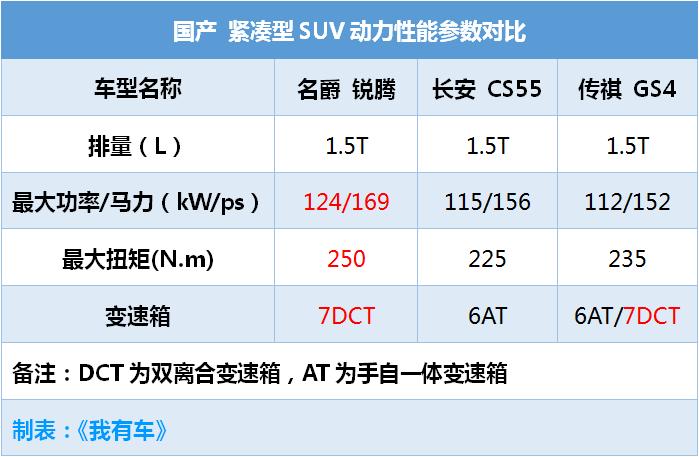 嫌荣威RX5贵？这互联网SUV性价比更高，14.58万起