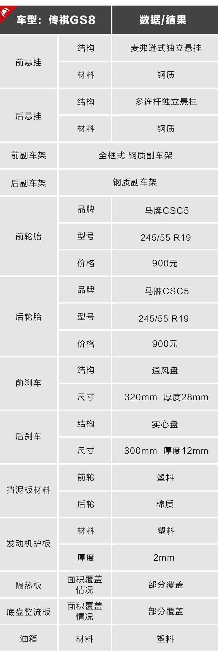 16.38万起，最火国产高端7座SUV，底盘做工曝光！