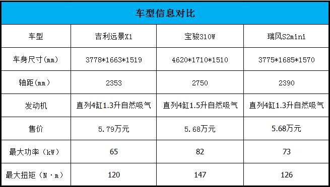 吉利远景X1重回小车市场，三四线城市会买单吗？