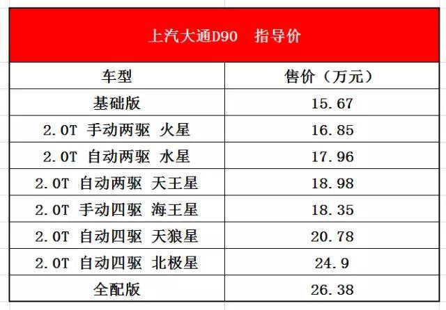 大通D90起售价15.67万，长安CS95、传祺GS8笑了