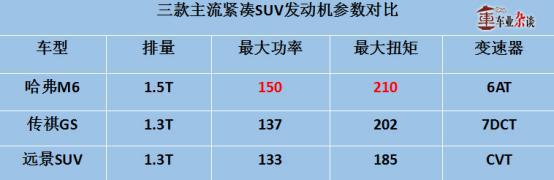 紧凑级SUV市场再细分，哈弗M6背后有何玄机？