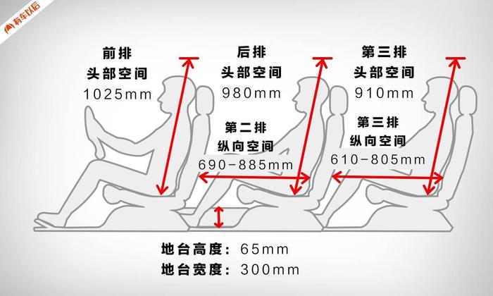 空间秒杀同价位所有合资SUV，这车加价4万还要排队