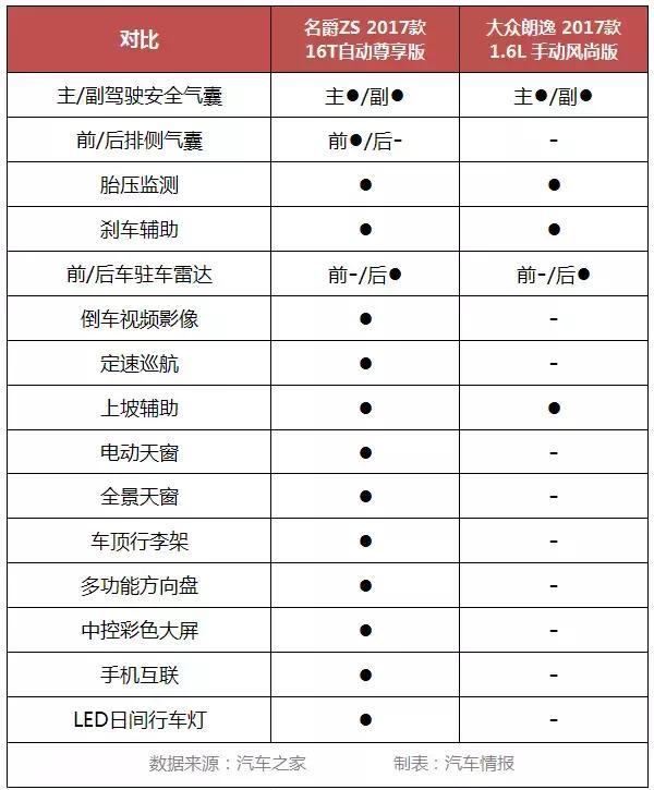 网红SUV干掉经典家轿，单不懂互联网就被甩出八条街